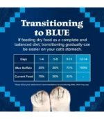 Blue Buffalo Wilderness Natural Adult Dry Cat Food, High-Protein and Grain-Free Diet, Supports Healthy Muscle Development and a Healthy Immune System, Chicken, 12-lb. Bag - Image 3