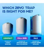 Zevo Flying Insect Trap Official Refill Cartridges - Fits Both Zevo Trap & MAX Indoor Fly Trap - Authentic Trap+Lock Technology to Catch Gnats, House & Fruit Flies (4 Official Refill Cartridges) - Image 3
